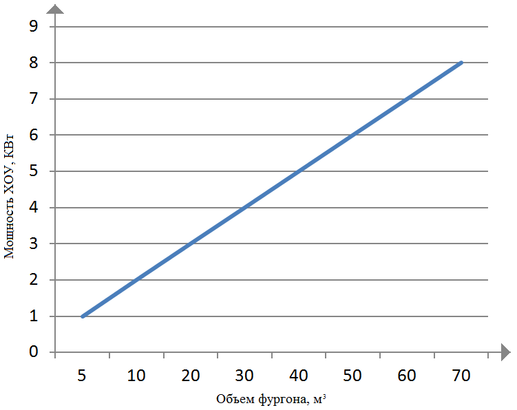 ВСЕ АВТОМОБИЛИ ISUZU С ФУРГОНОМ РЕФРИЖЕРАТОРОМ_|_ВЫГОДНАЯ ЦЕНА