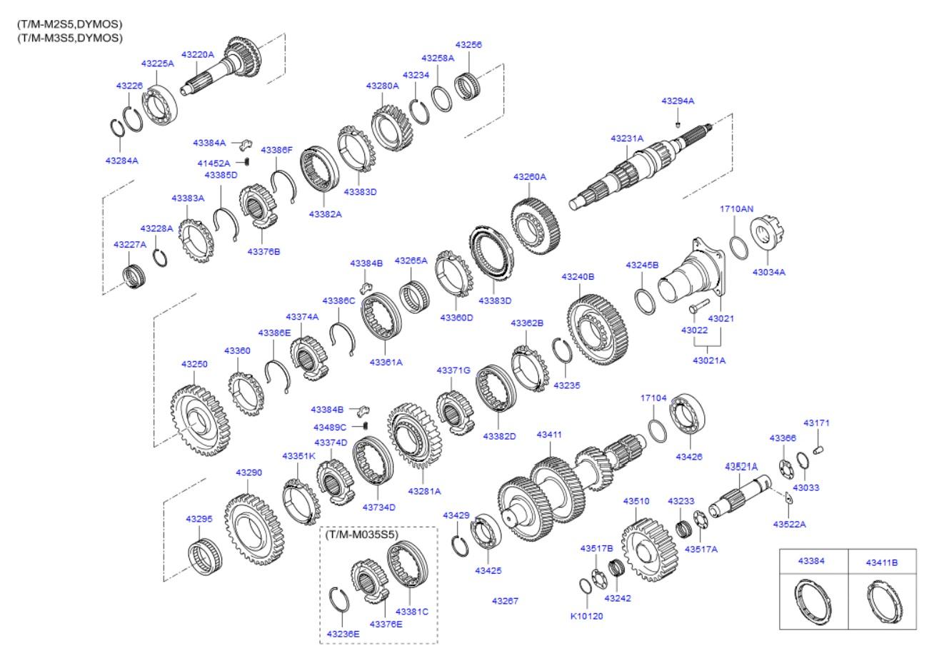 Список запчастей на МКПП M2S5 | M3S5 Hyundai HD78 D4AF | D4AL Евро-2