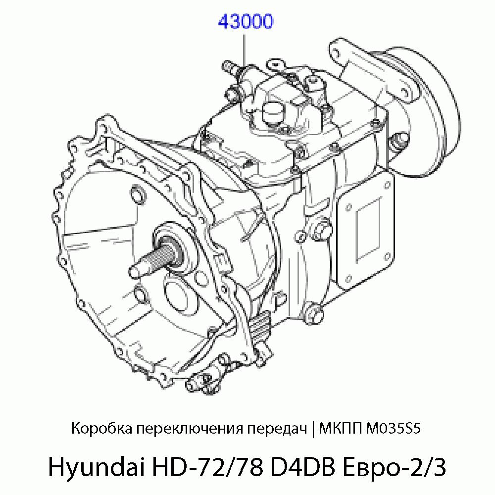 Коробка переключения передач (МКПП M035S5) Hyundai HD-72/78 D4DB Евро-2 | Оригинал